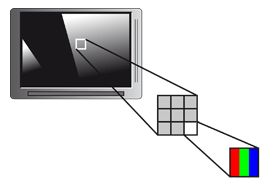 Ecran, pixels et sous-pixels